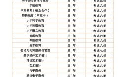 专科幼师专业学什么条件