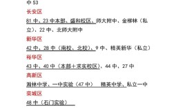 石家庄最好的初中是哪些？