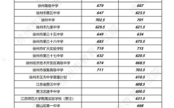2025彭州高中录取分数线何时公布？