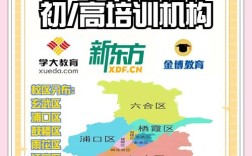 南京优质初中教育机构怎么选？