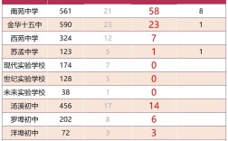 金华初中升高中衔接班，到底有没有必要上？