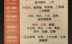 长春初中毕业学校代码怎么查？