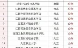 江西单招幼师学校有哪些？