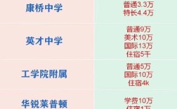 厦门职高学费一年要多少？