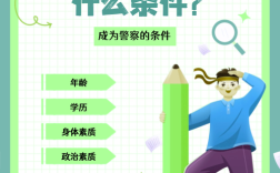 初中毕业如何当警察？