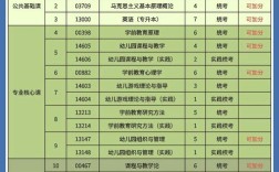 幼师技术学校主要学哪些内容？