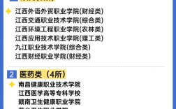 南昌有哪些单招幼师学校可选？