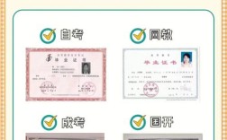 成人初中未毕业，如何直接拿大专学历？