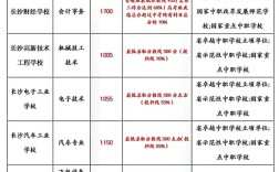 初中考小中专分数线是多少？