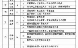 小学科学教资面试考什么？