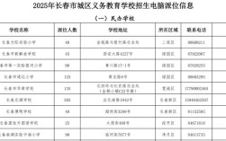 2025长春小学入学政策有哪些新变化？