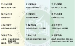 山西职高对口升学有哪些高校可选？