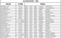 424能上什么西安高中