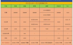 2025年昆山小学学费多少？