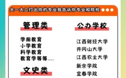 小学教育专业专升本政策