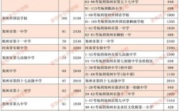 郑州哪些地区招初中语文教师？