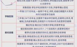 初中毕业能报电大吗？门槛高吗？