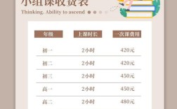 初中物理辅导班多少钱一节课？
