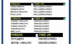 河南初中起点3+2院校怎么选？