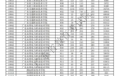 2025楚雄高中录取分数线何时公布？