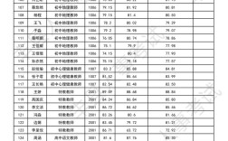 2025初中教师面试如何准备？