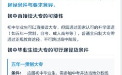 初中毕业读大专靠谱吗？