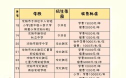 沈阳幼师学校学费多少钱