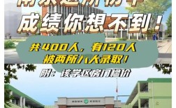 南京初中竞赛信息学学校哪家强？