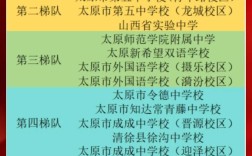 太原市2025好高中