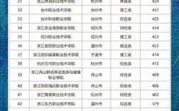 浙江的大专小学教育专业