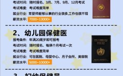 初中毕业学幼师，门槛高吗？