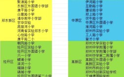 郑州a类小学是什么小学