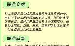 幼师短期培训班靠谱吗？就业有保障吗？