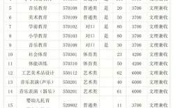 驻马店幼师招生时间何时公布？