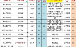 泉州师院小学教育专升本怎么考？