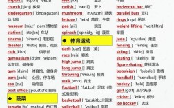 初中各科目英语名称有哪些？