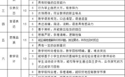 小学教资多少分算及格？
