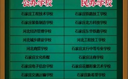 民办高中和中专的区别