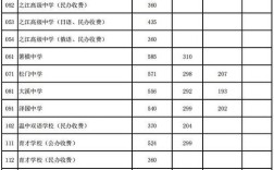 温岭初中2025排名何时出？哪些学校将跃升？