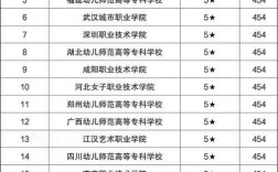 江西学幼师，哪些学校比较好？