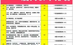 厦门2025初中排名咋样？