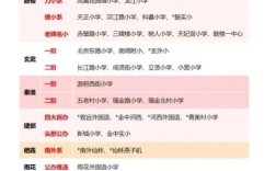 2025南京小学排名榜可信吗？