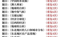 初中地理教资报考对专业有要求吗？