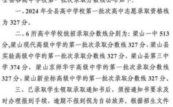 梁山初中考高中排名具体是怎样的？