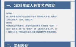 2025国际高中政策有哪些新变化？