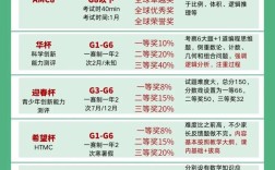 上海小学奥数比赛含金量究竟有多高？