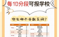 南昌初中毕业能直接保送大专吗？