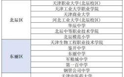 天津小学考试排名，该不该公布？