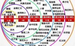 2025南京小学排名哪家强？