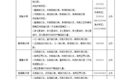 2025保定初中招生政策有哪些变化？